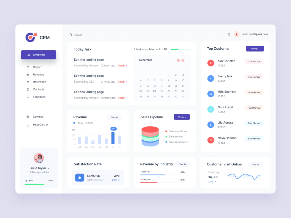 Customer Relationship Management